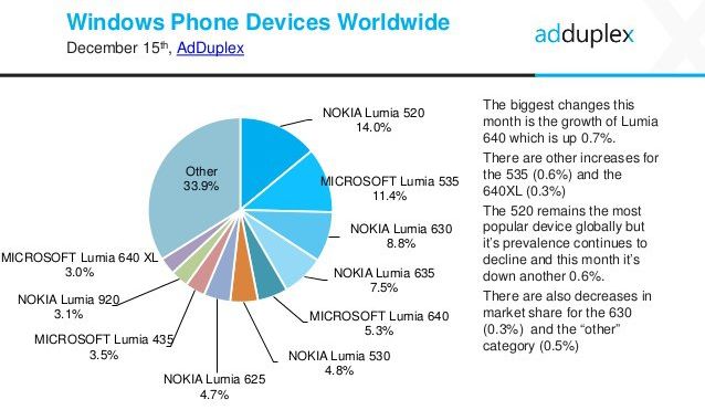 adduplex-devices