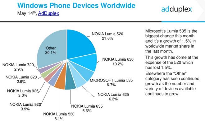 marketplace may 2015 worldwide windows phone 