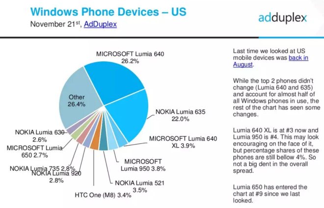 adduplex-model-all-mobile