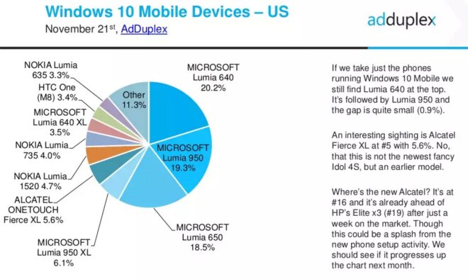 adduplex-model-mobile