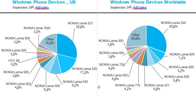 Adduples market september US 