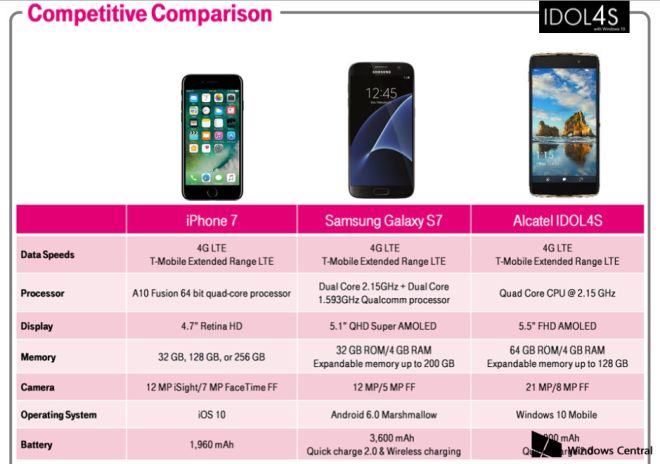 alcatel-idol4s-specs