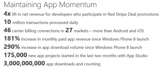 Windows Phone Store apps - momentum