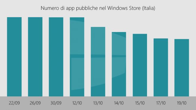 apps-italia