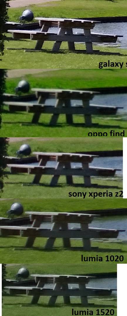Smartphone comparison between cameras