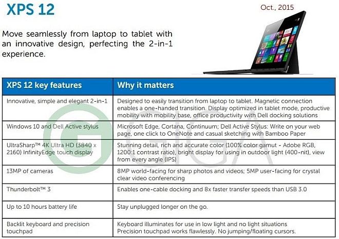 dell xps 12 slides