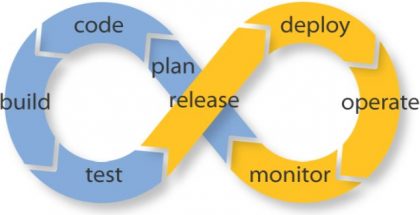 DevOps