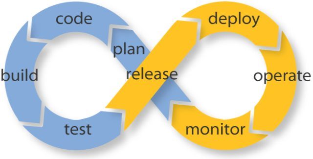 DevOps