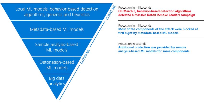 Dofoil windows defender