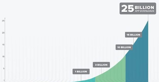 How to promote your mobile app and increase downloads