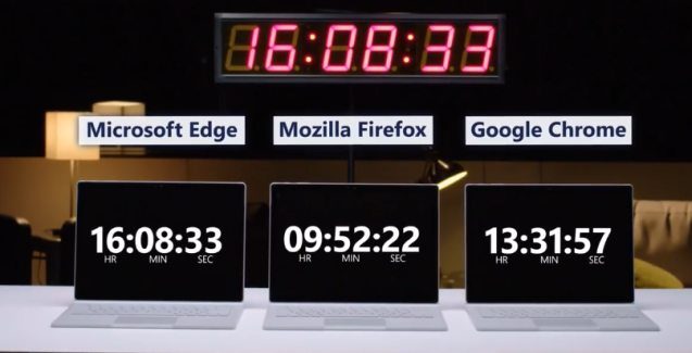Microsoft Edge vs Google Chrome vs Mozilla Firefox
