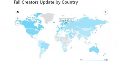 Fall Creators Update