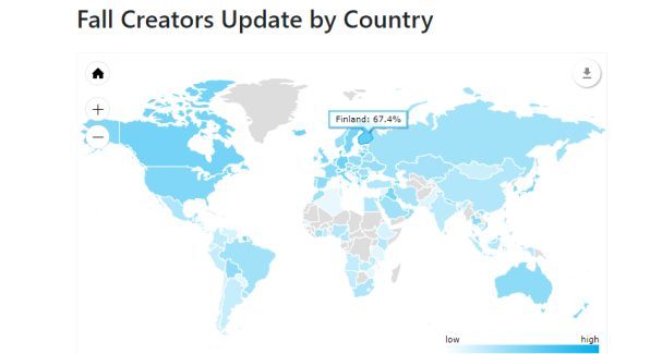 Fall Creators Update