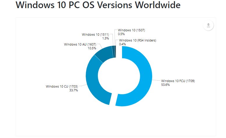 Fall Creators Update 