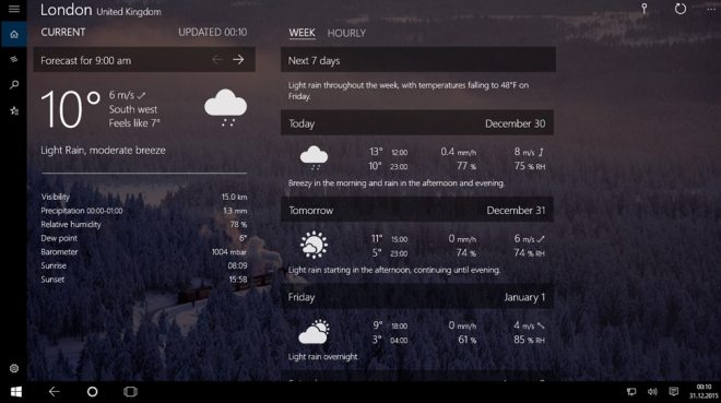 forecast