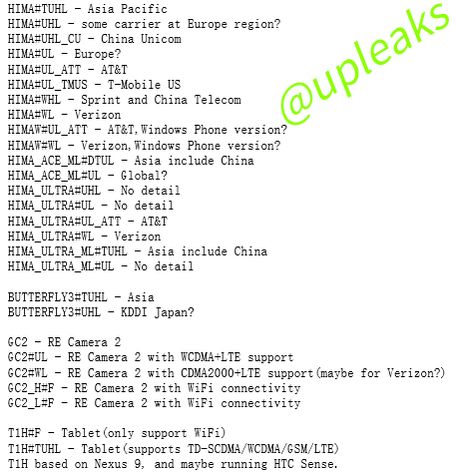 htc leak HIMA roadmap