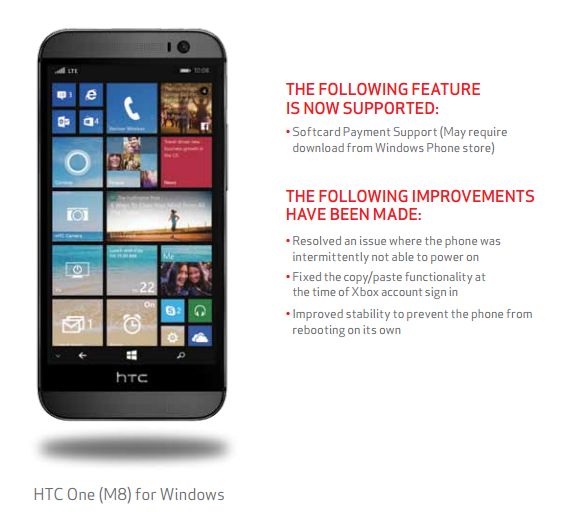 HTC One M8 on Windows verizon update December 2014