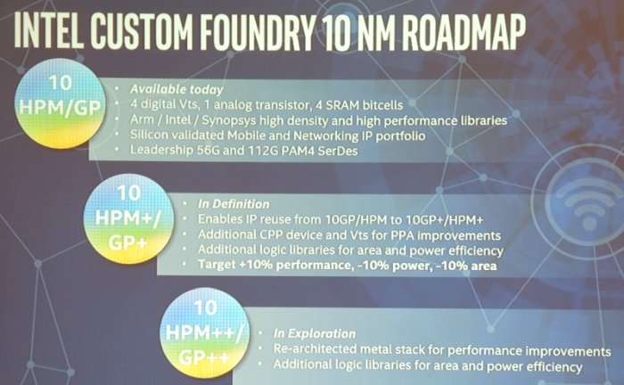 Intel ARM