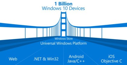 ios and android apps coming to windows 10