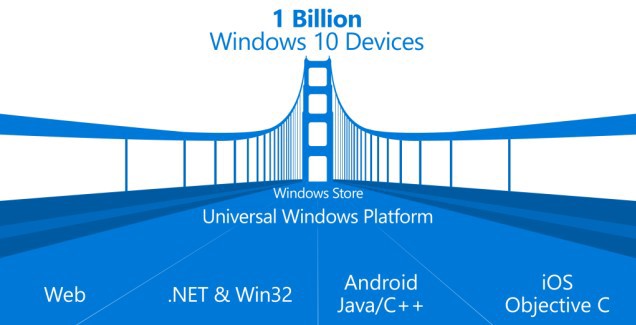 ios and android apps coming to windows 10