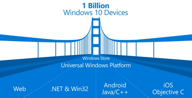 ios and android apps coming to windows 10