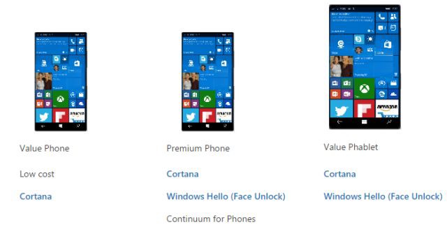 Microsoft publishes hardware recommendations for Windows 10 Phones