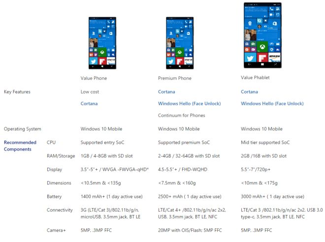 Key Specs Windows 10 Phones Mobile