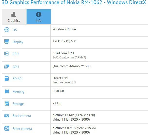 Microsoft Lumia 1330 benchmark