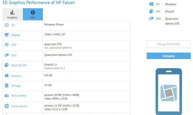 HP falcon