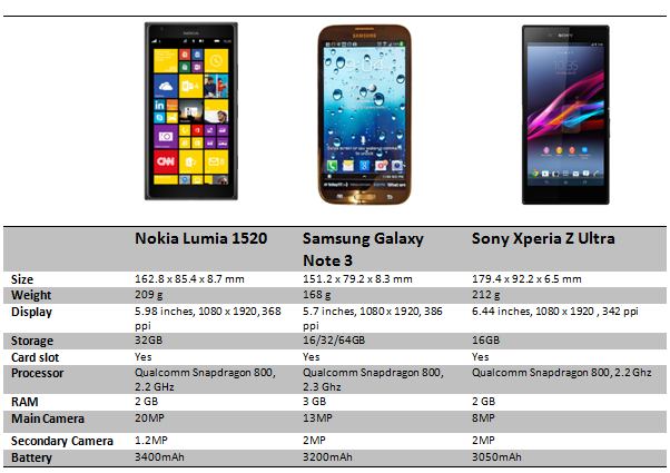 Nokia Lumia 1520 specs vs Samsung Galaxy Note 3 vs Sony Xperia Z Ultra