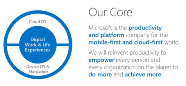 microsoft core vision