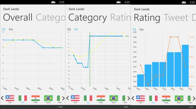 myAppRank app