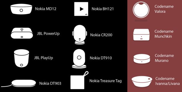 Microsoft prepares four new phone accessories, including a docking station for Continuum