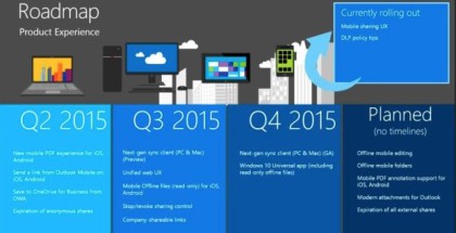 OneDrive roadmap for 2015
