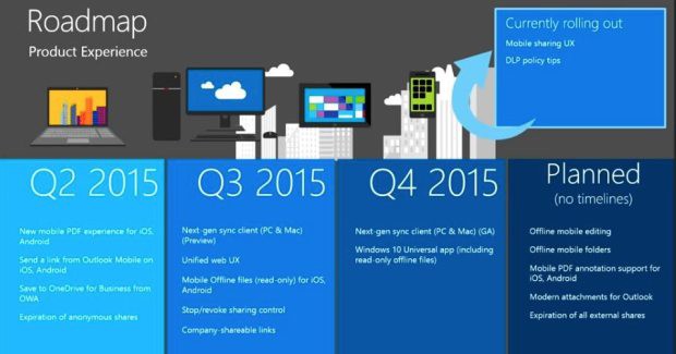OneDrive roadmap for 2015