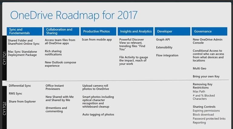 onedrive roadmap 2017