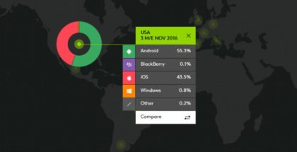 phone sales november 2016
