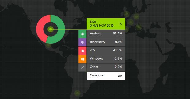 phone sales november 2016