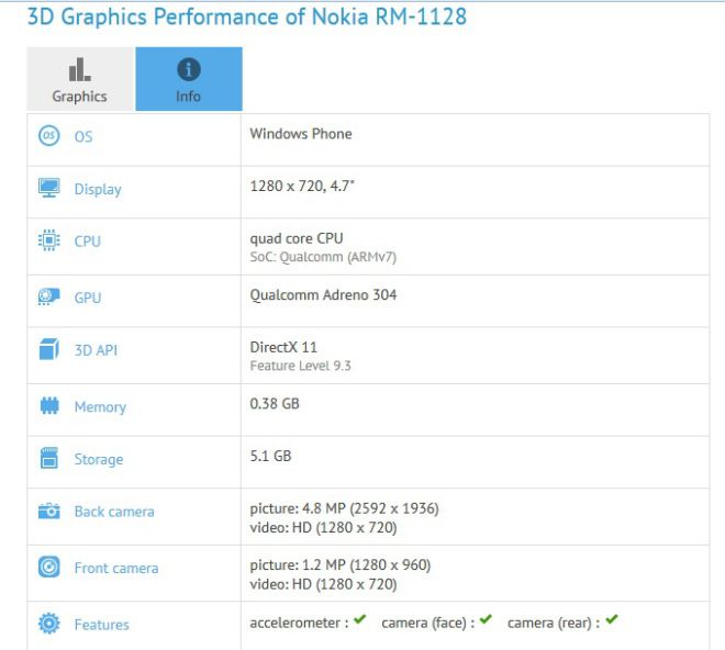 rm-1128 phone lumia