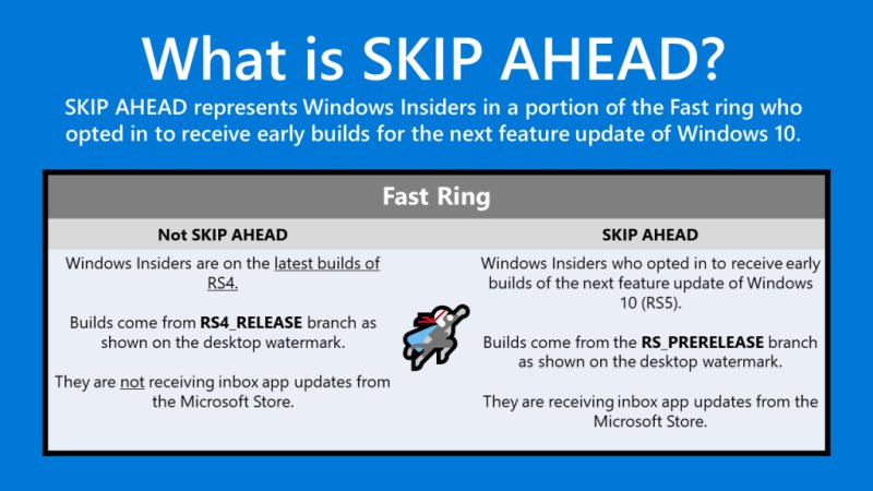 Windows insider skip ahead