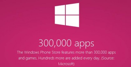 Windows Phone Store reached 300000 apps
