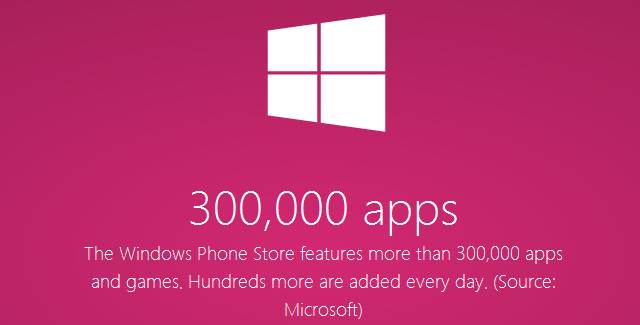 Windows Phone Store reached 300000 apps