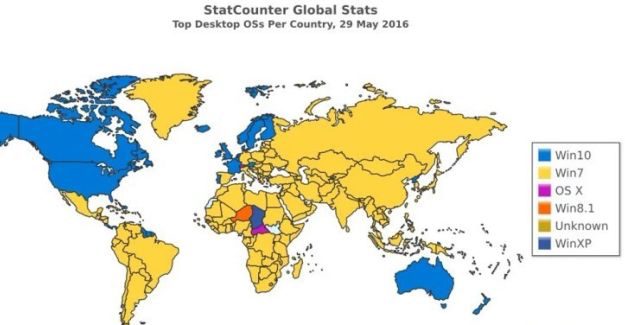 top desktop oS May 2016