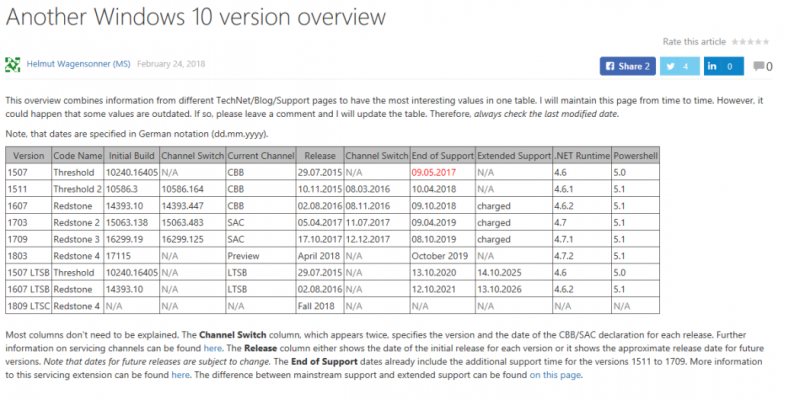 Windows 10 Update 1803 Redstone 4