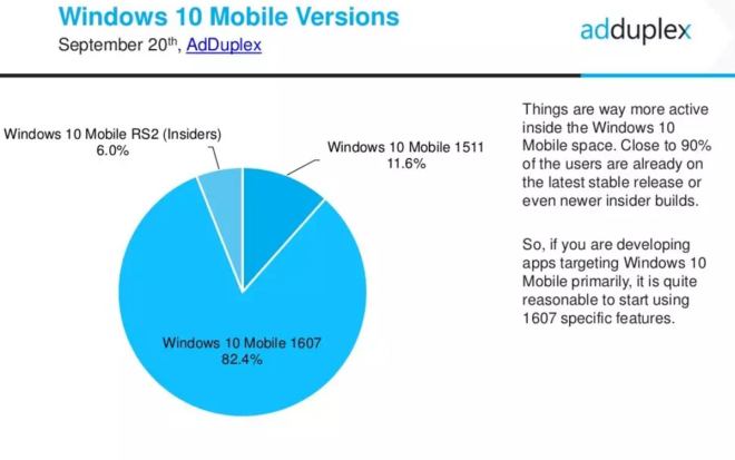 Windows 10 Mobile September 2016