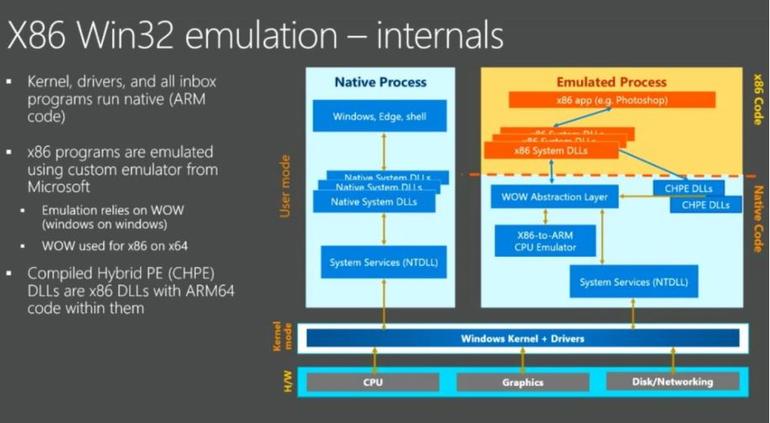 Win32 emulation