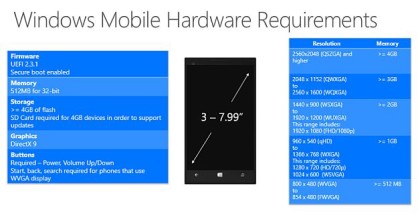 Windows Mobile requirements