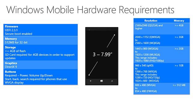 Windows Mobile requirements