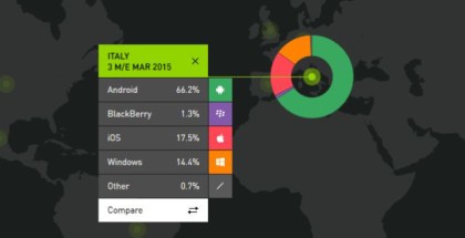 windows marketplace france for q1 2015