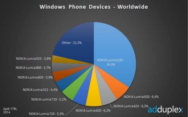 Windows Phone World April 2014